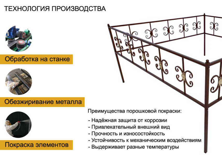 Ограда из металла для могилы КБ-4