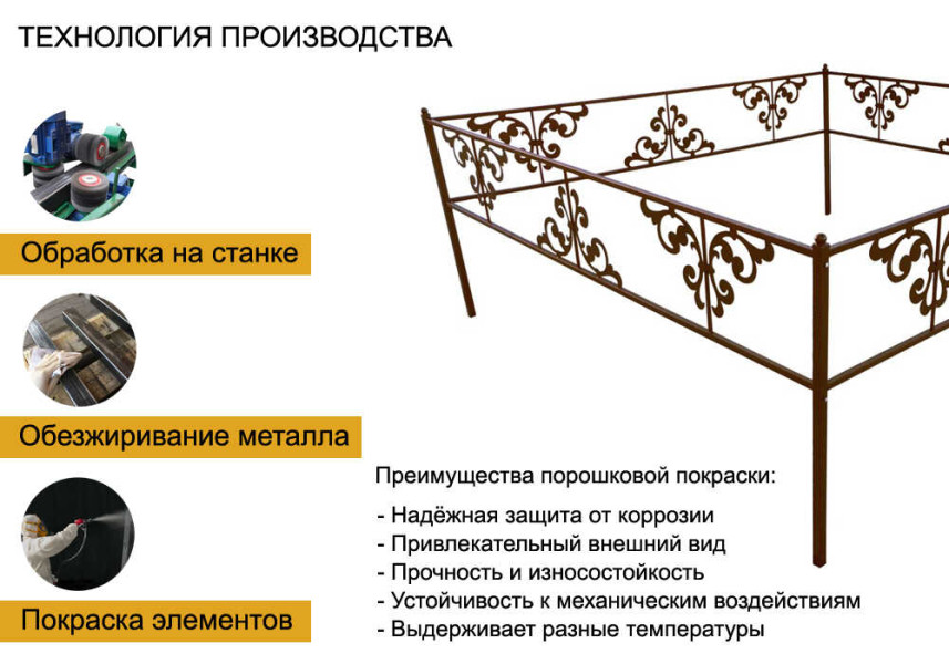 Ограда из металла для могилы КБ-20