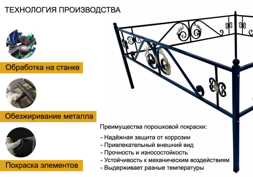 Ограда из металла для могилы КБ-46