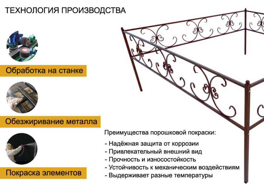 Ограда из металла для могилы КБ-3