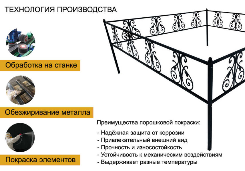 Ограда из металла для могилы КБ-40