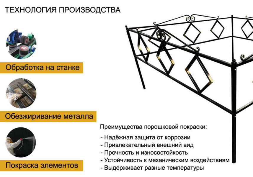 Ограда из металла для могилы КБ-41