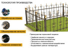 Оградка на кладбище 06-ЛВР с патинированием